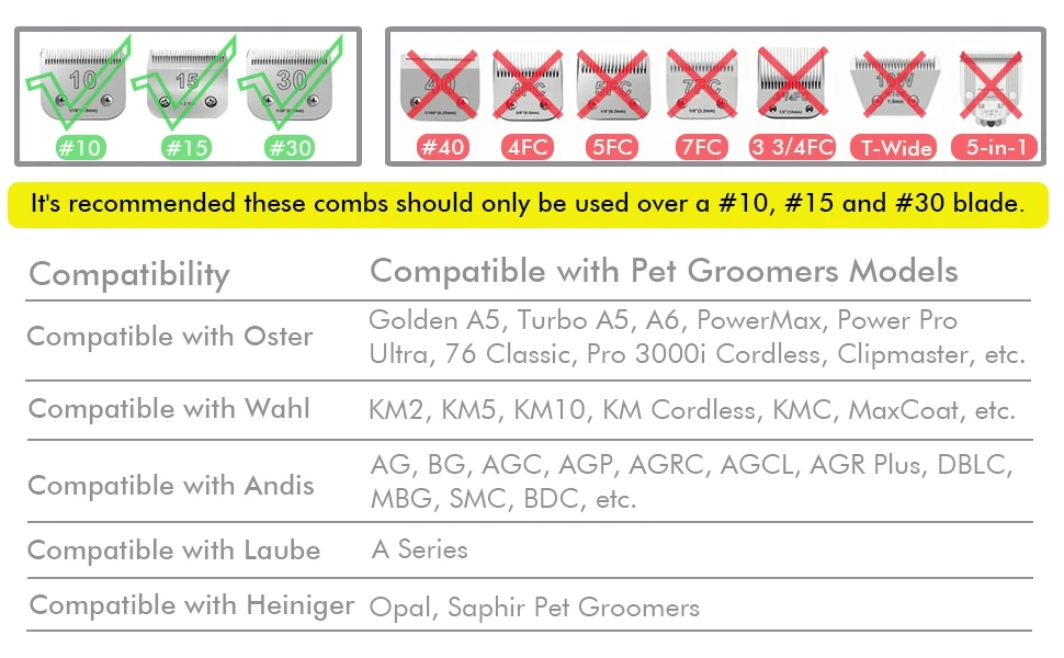 Professional Animal Stainless Steel Comb Set for wahl blade Size #10/15/30 (Not Compatible with 5-in-1 Blades)