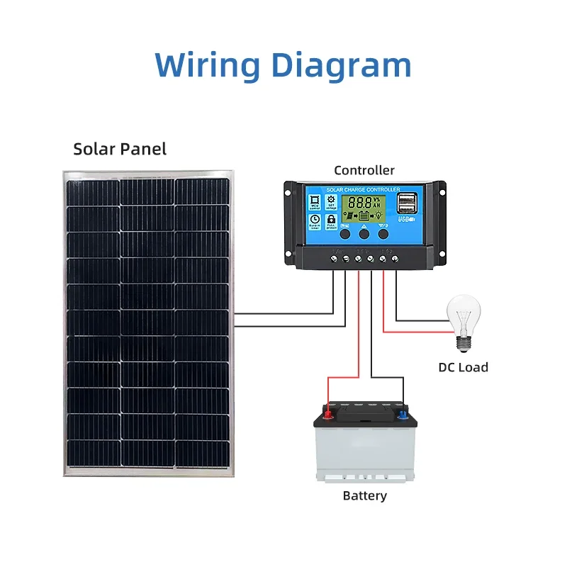 Imagem -02 - Painel Solar de Vidro Monocristalino Célula Fotovoltaica Sistema Solar Doméstico Carregamento de Bateria 12v 24v 100w 18v