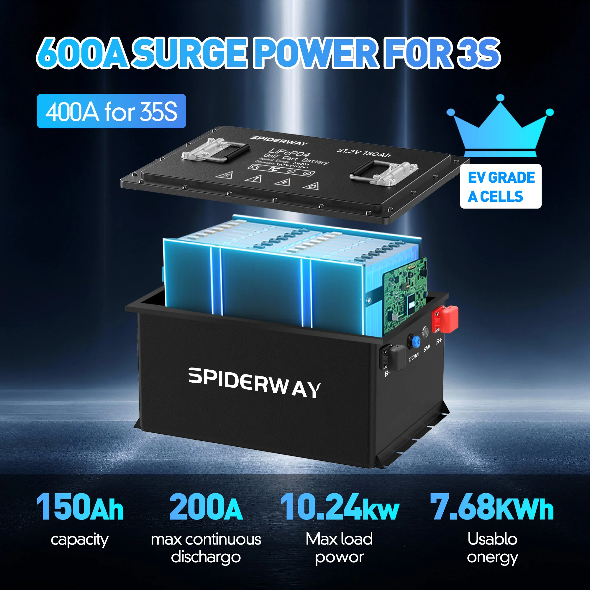 

48V 150Ah Golf Cart LiFePO4 Lithium Battery With 25A FAST Charger 200A BMS For Garia Via Courtesy
