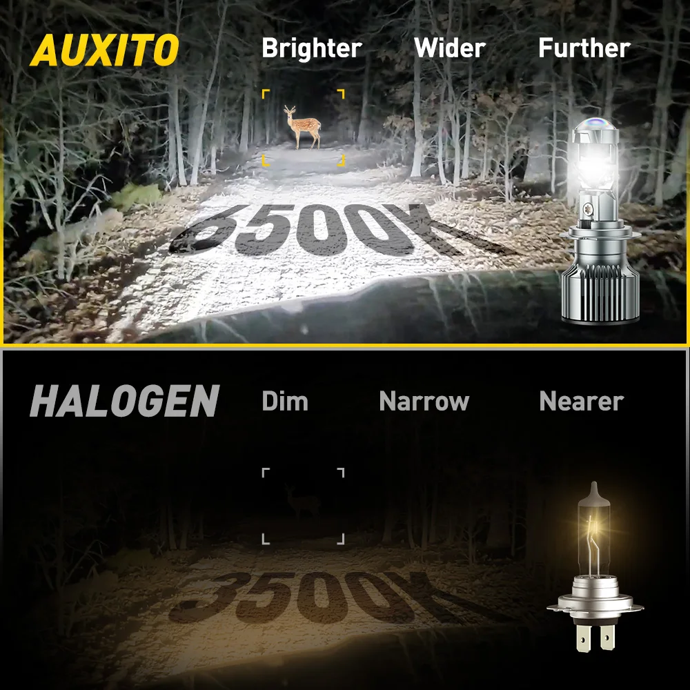 AUXITO 2Pcs H7 LED Projector Headlight Bulbs Canbus Car Headlamp With HD LENS 110W 30000LM For Left-handle Drive 12V