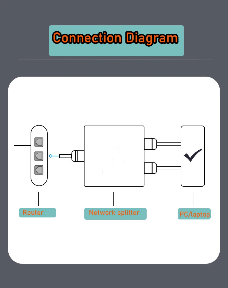 Network Splitter Ethernet Splitter for PC laptop Network RJ45 Splitter 1 in 4 out 1X3 1X2 100M 1000M Gigabite Ethernet  Splitter