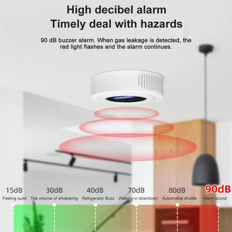 Tuya Wifi Gas Leak Sensor CH4 LPG Natural Gas Leakage Detector Alarm Fire Security Warn APP Message Push LCD Display Smart Life
