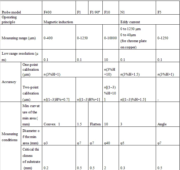 Portable Digital Coating Thickness Gauge TM260 For Field Testing