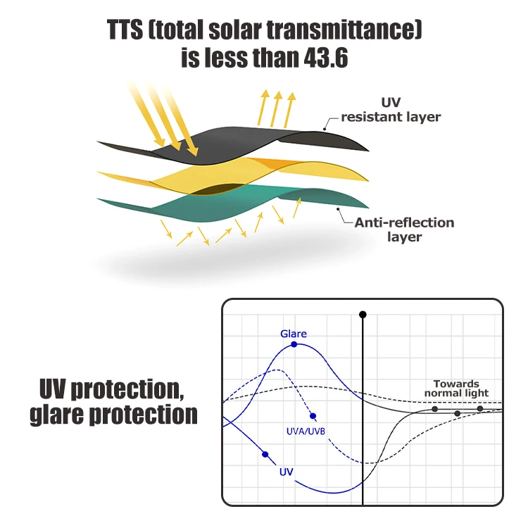 forHOMFUL RV Accessories UV Protection Caravan Motorhome Window Blinds High Strength Acrylic Optional Pleated Louver RV Window