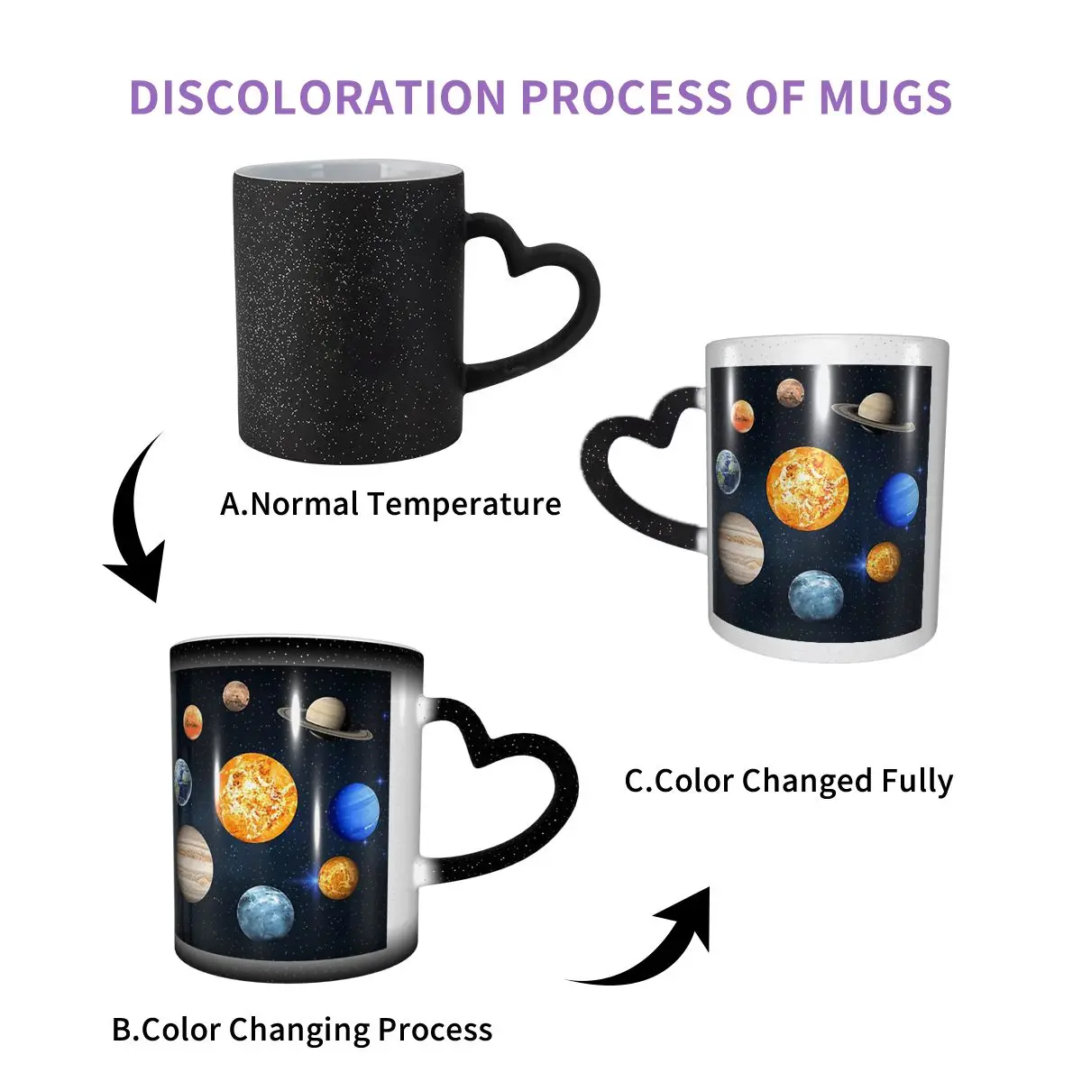 Solar System Space Planets Universe Mug Funny Ceramic Coffee Cups Tea Mugs Milk Cup Drinkware Gifts for Friends