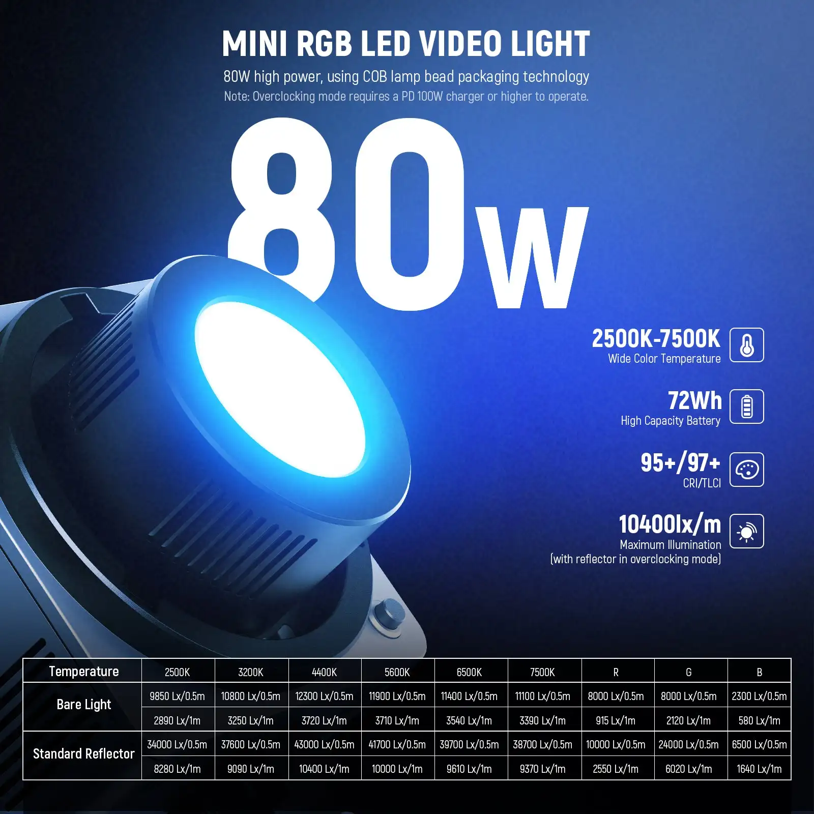 NEEWER HB80C 80W RGB Mini COB LED Video Light 2500K-7500K Bowens Mount Photography Light with APP Control,with Bag/Grip Handle