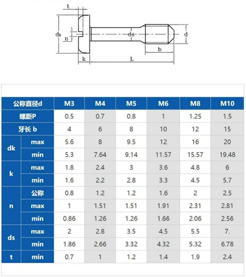 GB837 M2.5 M3 M4 M5 M6 M8 304 Stianless Steel Pan Head Slotted Screw Hand Tightened Non Loosening Bolt