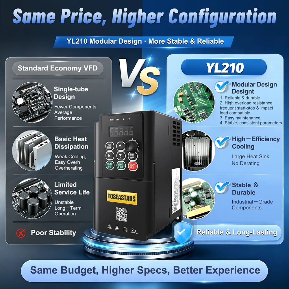 220V/380V Variable Frequency D - đánh giá và giá Vfd 1.5Kw 220V Vector Control