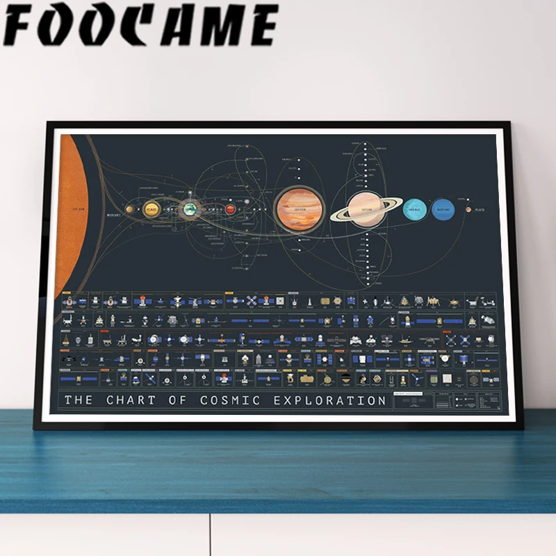 Solar System Galaxy Voyager Apollo Space Star Trek Canvas Wall Art Print Poster Decorative Painting Modern Pictures Living Room