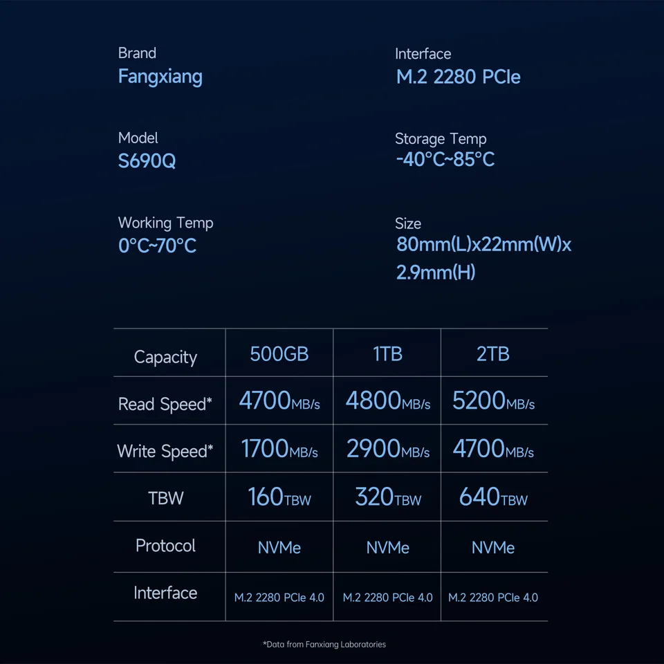 FANXIANG S690Q 1TB 2TB NVMe SSD 4800MB/s PCIe 4.0 M.2 2280