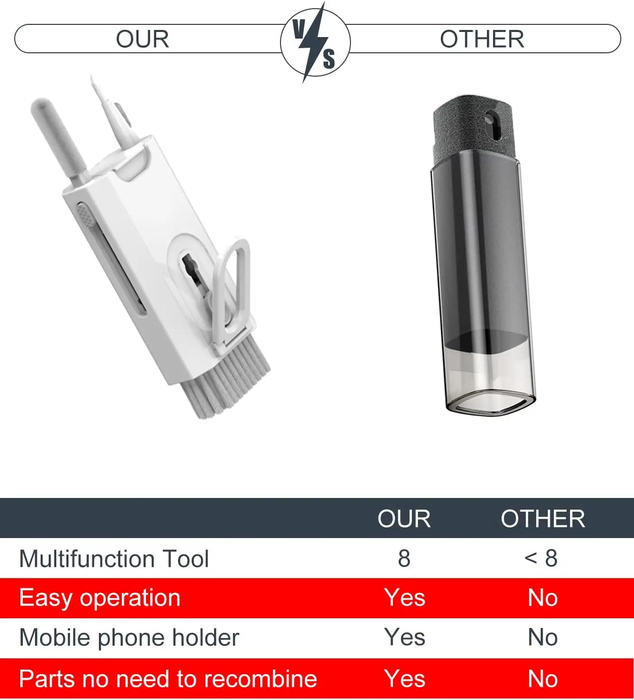 Cleaning Kit for Airpod 8-in-1 Multifunction Cleaning Kit for Cell Phone Earbuds Camera PC Smart Devices Cleaner Kit Accessory