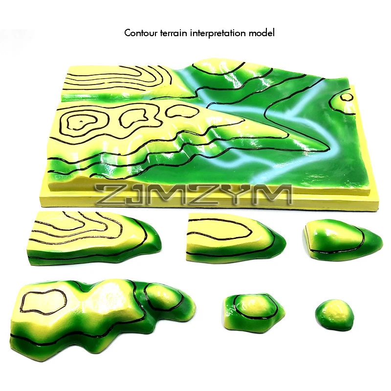 نموذج كفاف لمستلزمات التدريس الجغرافيا المدرسية، أدوات تعليم خريطة الكونتور