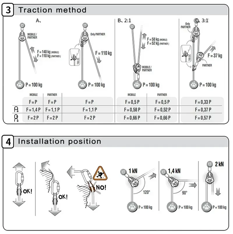Aluminum Alloy Small Pulley For Cargo Lifting Climbing Accessories  One Side Plate Wheel Pull 20KN CE Certification