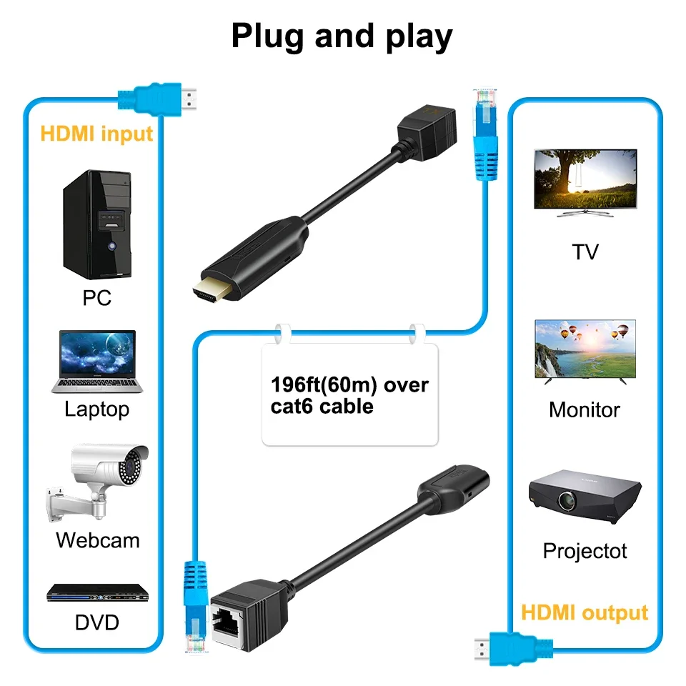 1080P Hdmi To RJ45 …