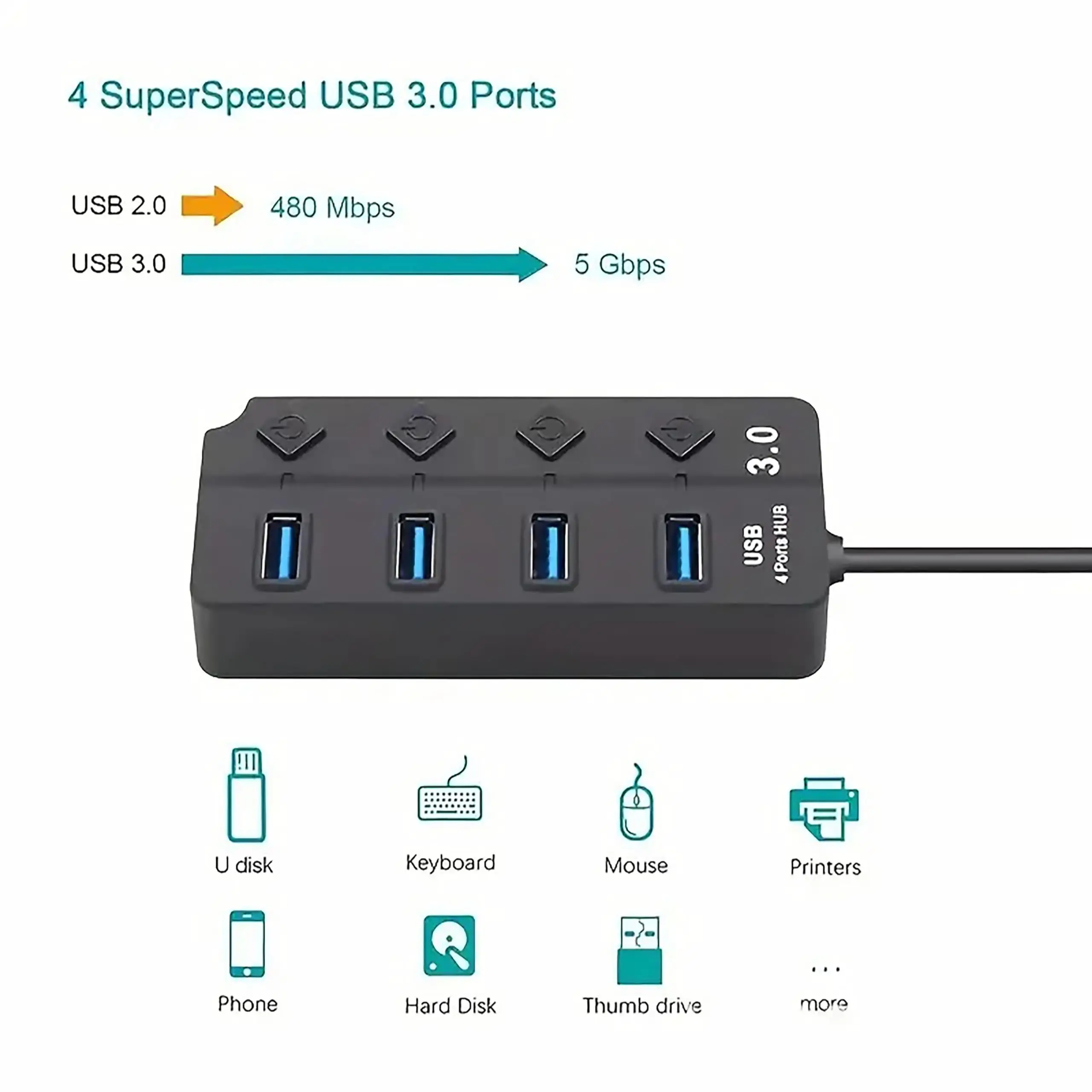 4-Port USB Hub 3.0 USB Docking Stations Hub Expander With Individual LED On/Off Power Switch and EU/US/AU/UK Plug for PC Laptop