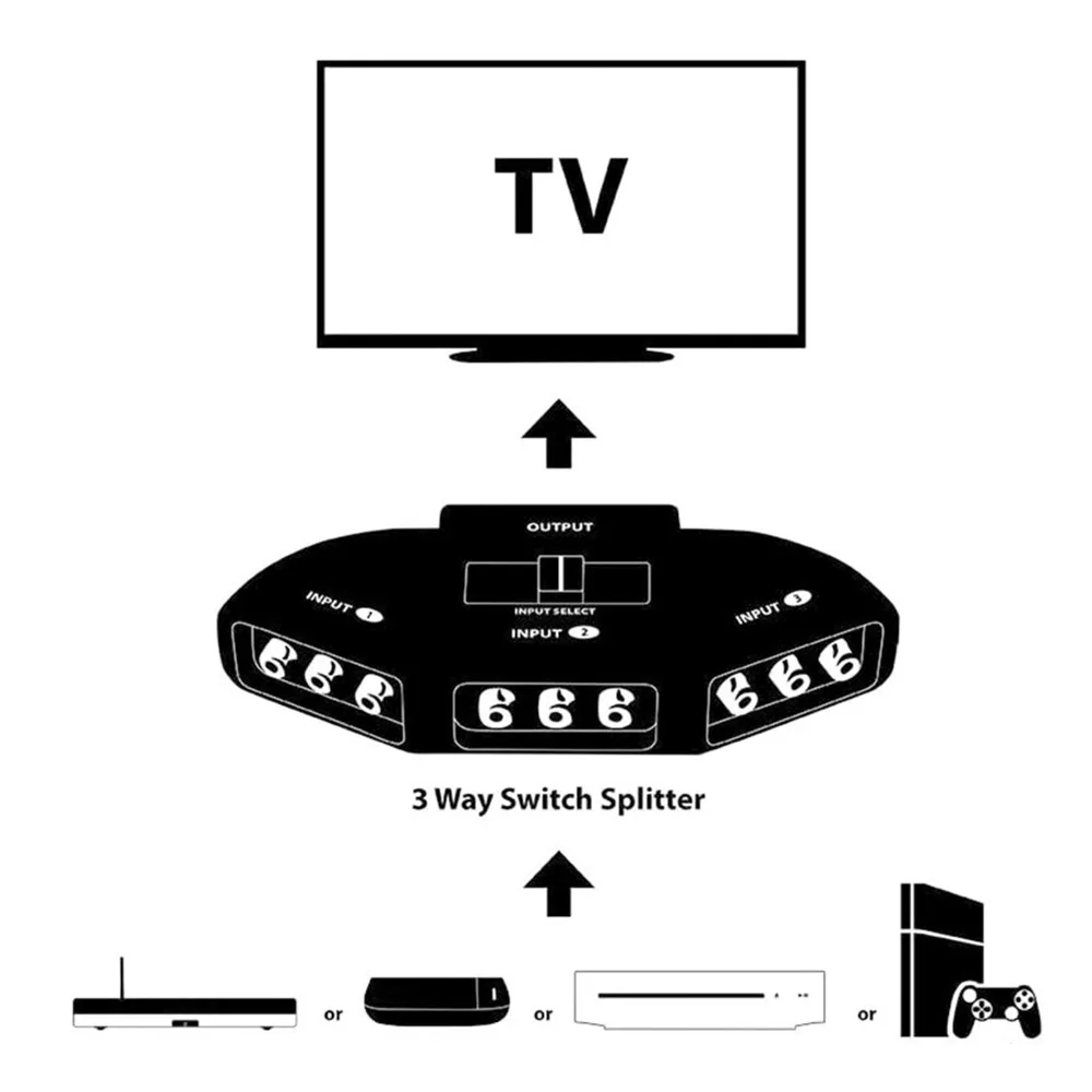 Easy Use 3 In 1 Out AV Switch With AV Cable Plug and Play Audio Video Selector AV Switch Box for DVD VCD VCR TV