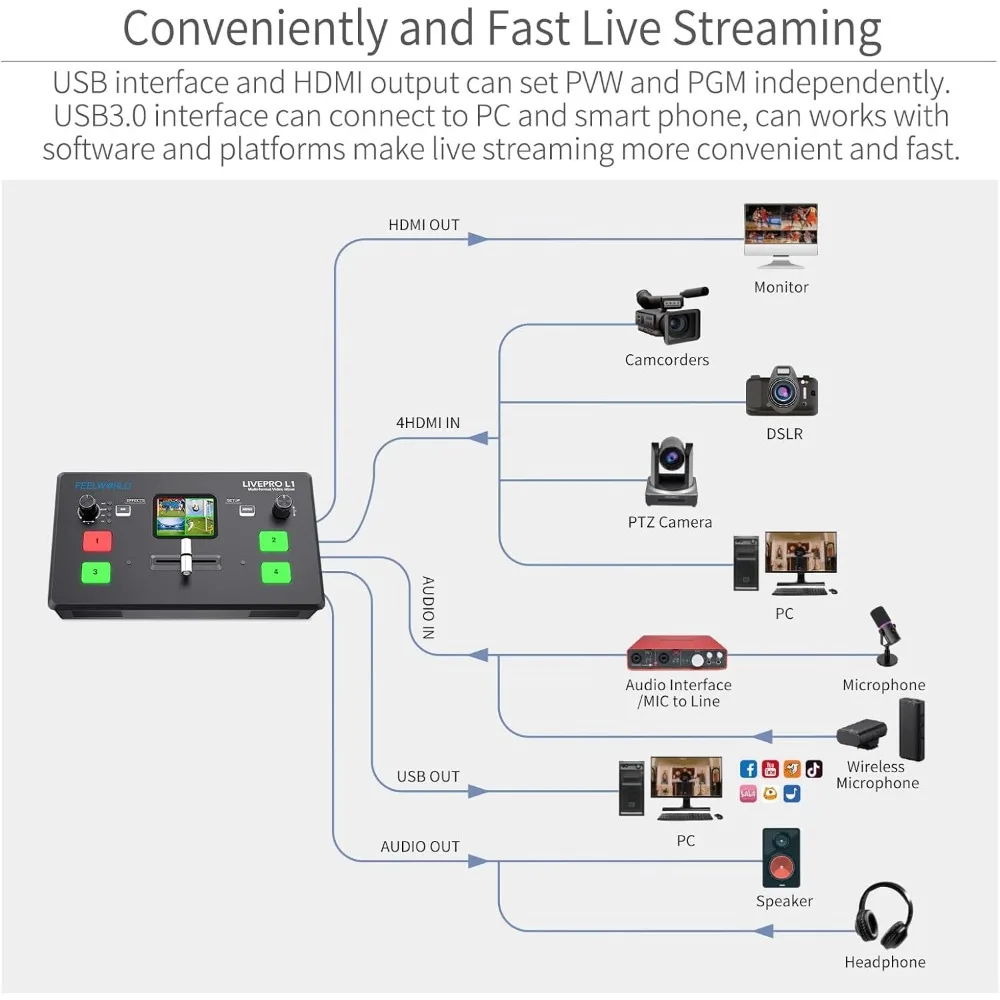 LIVEPRO L1 V1 Multi Camera Video Mixer Switcher 2 Inch LCD Display 4 x HDMI Inputs USB 3.0 Output Format