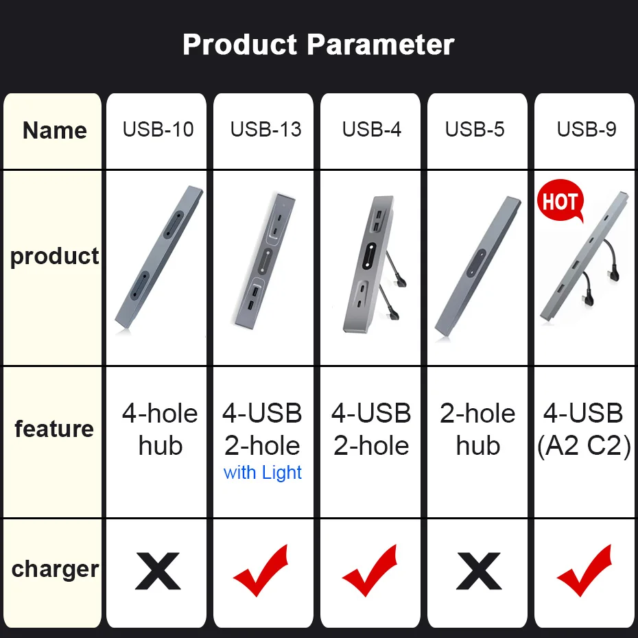 2Hole 4 Hole USB Adapter Shunt Hub for Tesla Model 3 Model Y 2021 2022 2023 High Fit Charging Cable Manager OEM Car Accessories