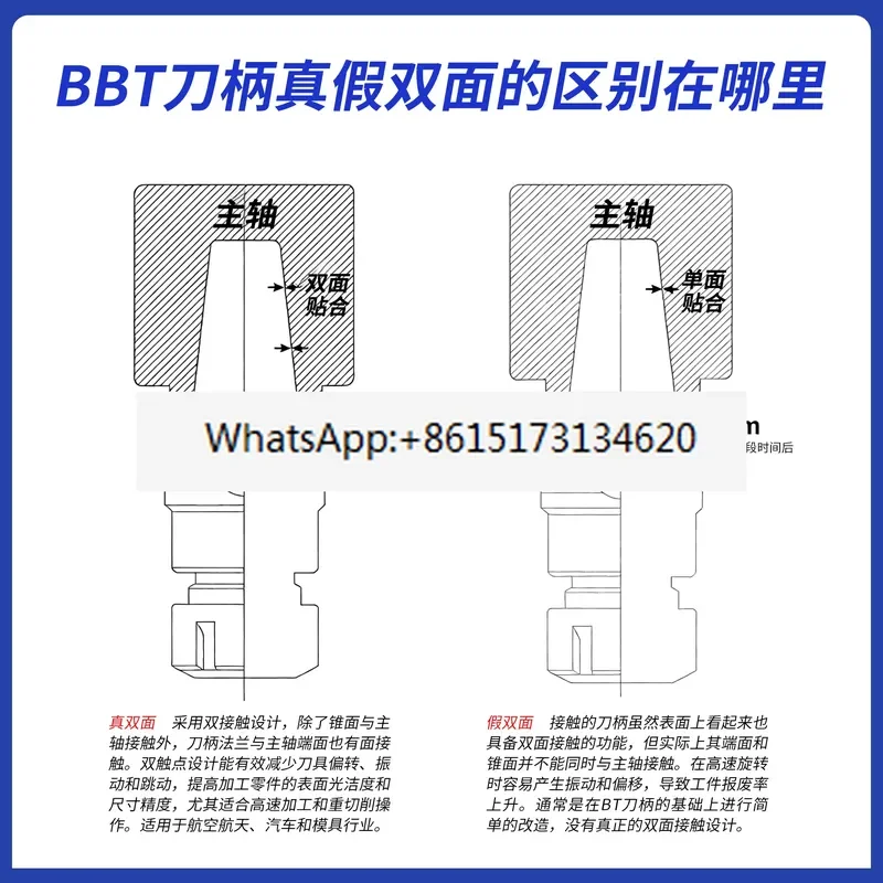 (Export type), numerical control BBT handle double-sided fit CNC dynamic balance GSK no wind resistance