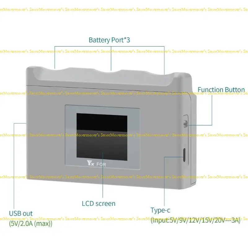 

W91A Small Power Adapter for Charging Hubs with Multiple Charging Modes