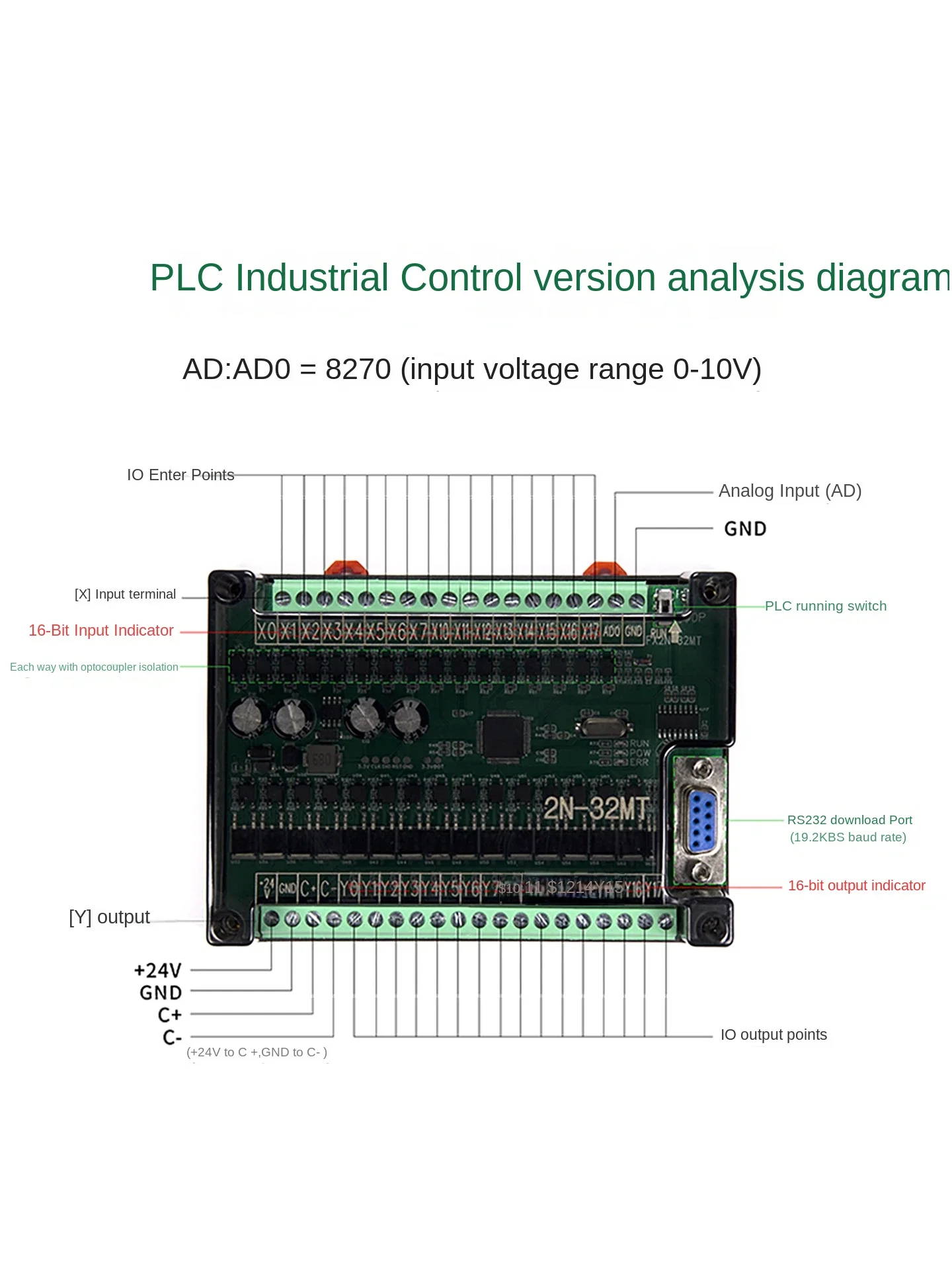PLC Programmable Logic Industrial Controller With Shell FX2N-10MR/MT 14/20//24/30/32MT Transistor Relay Module DC24V 9.6kbps