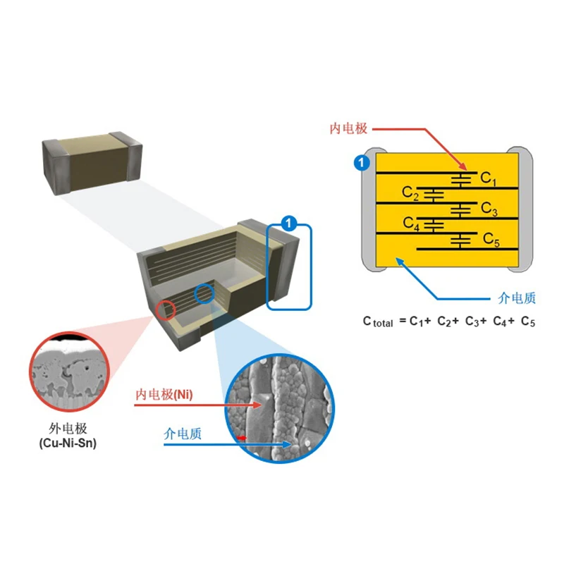 50 قطعة 0603 0805 SMD رقاقة متعدد الطبقات مكثف السيراميك 1 فائق التوهج 2.2 فائق التوهج 4.7 فائق التوهج 10 فائق التوهج 22 فائق التوهج 47 فائق التوهج 100 فائق التوهج 6.3V 10V 16V 25V 35V 50V X7R X5R #5
