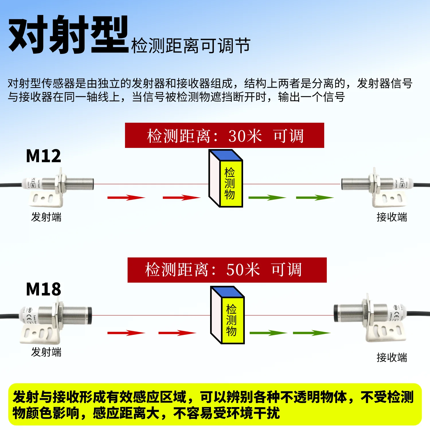 M12M18 Laser Photoelectric Switch Sensor