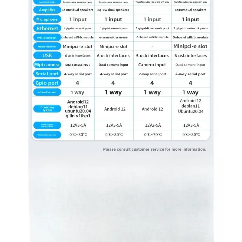 لوحة تطوير Android، اللوحة الرئيسية للكمبيوتر الصناعي Linux/Ubuntu IPC اللوح الأساسي
