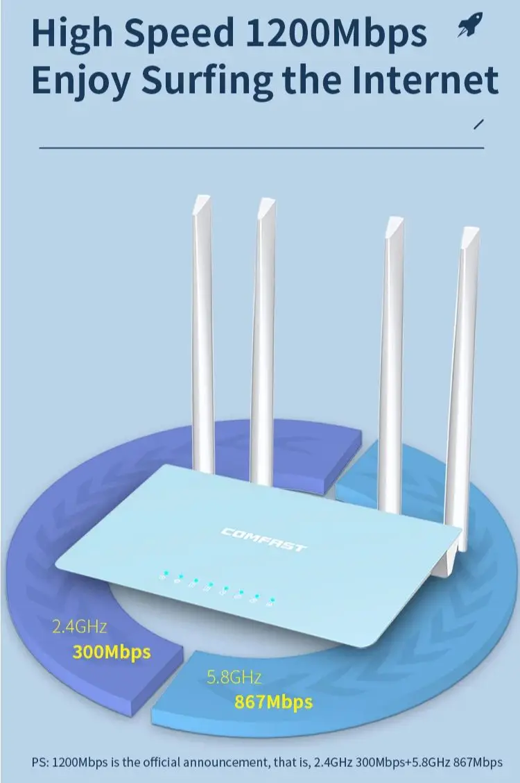 COMFAST 1200Mbps Home Wifi Router 2.4G/5.8GHz Wireless Router Amplifier WPS 4 High Gain Antenna Repeater Expander CF-WR616ACV2