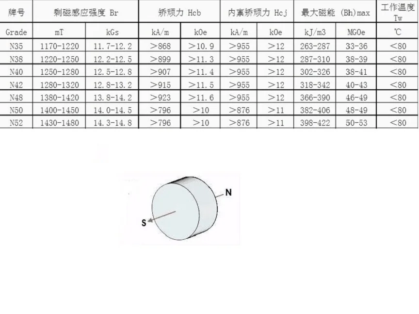 10 50PCS/LOT Disc Standard N52 NdFeB Magnet 2*1 3*1 3*3 Strong Rare Earth Permanent Neodymium Magnets 2x2 3x2