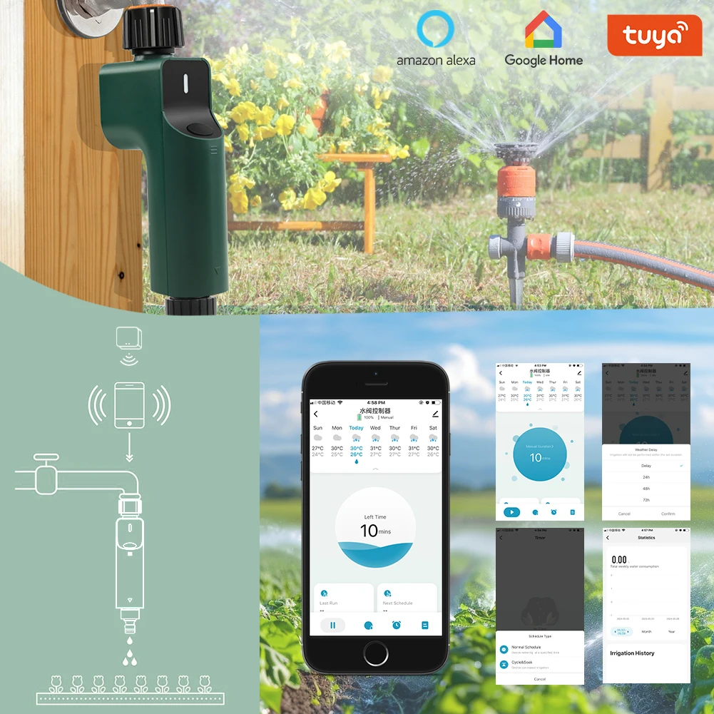 Zigbee Tuya sistema di irrigazione Smart Watering Timer APP irrigatore programmabile con gocciolamento di ritardo della pioggia per giardino