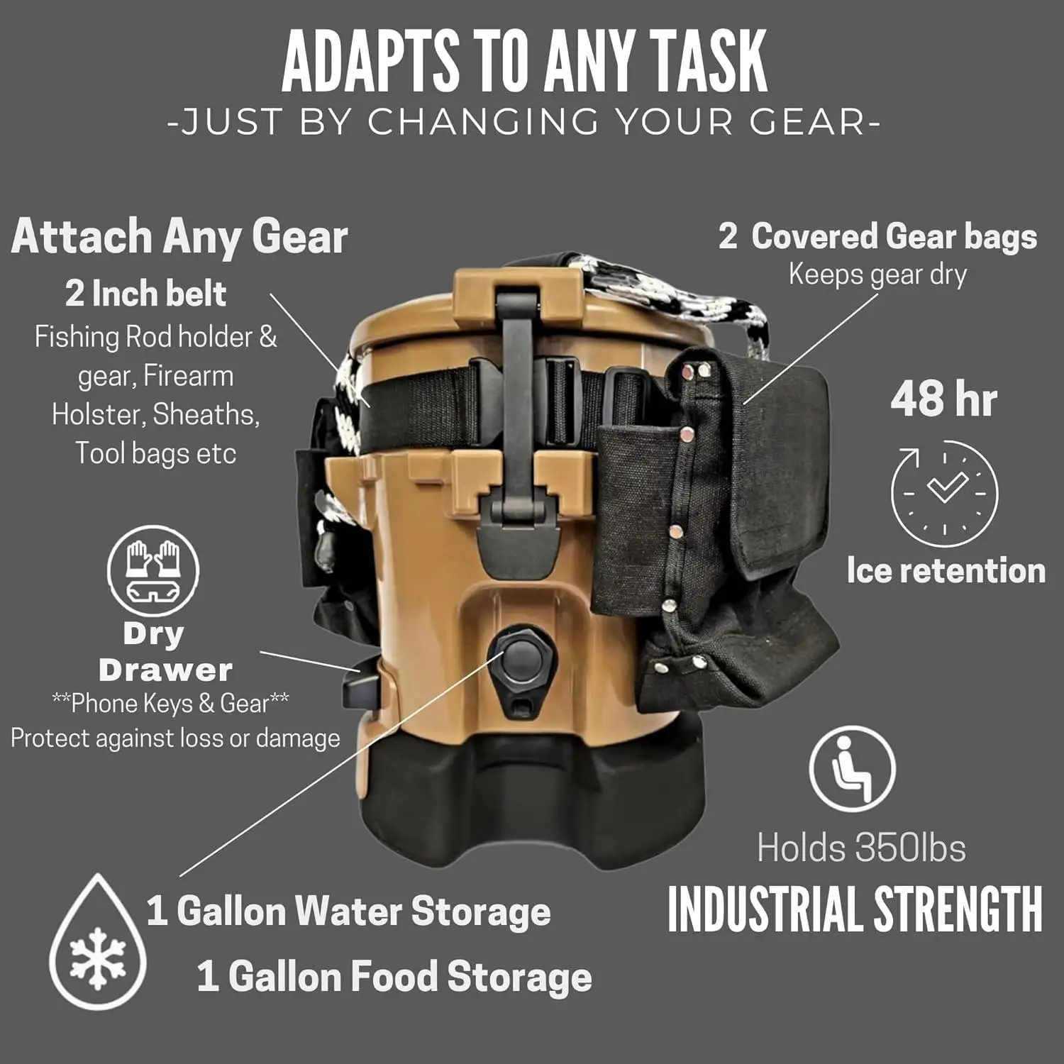 Praca, wędkarstwo, polowanie i rekreacja - wytrzymałe lodówki kubełkowe z organizacją. Przechowywanie żywności, wody i sprzętu