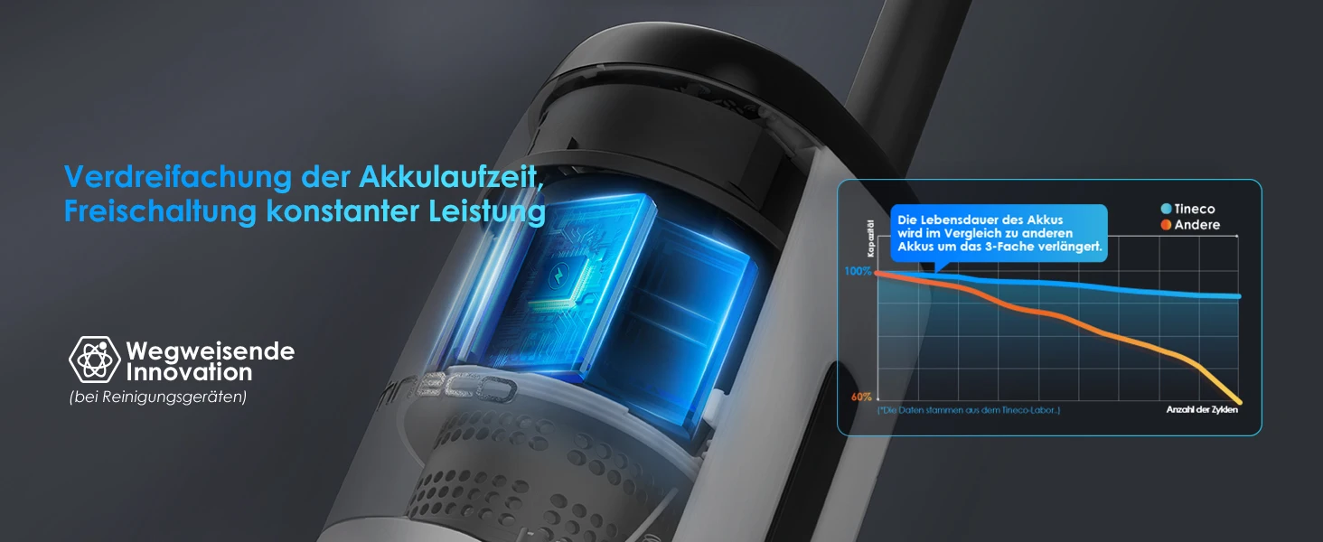 Tineco Floor One S7 Steam Kabelloser Dampfmopp-Bodenreiniger für hartnäckigen Schmutz auf Hartböden mit selbstreinigendem Sieb, Kantenreinigung, Selbstantrieb, ideal für Kinder/Haustiere – Detail 12