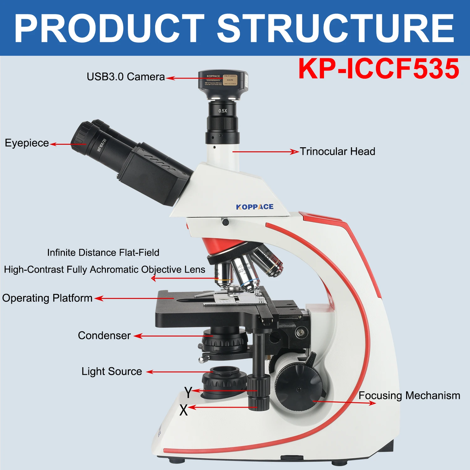 KOPPACE 141X-3545X Trinocular Electronic Compound Lab Microscope 25 Million Pixels USB3.0 Camera