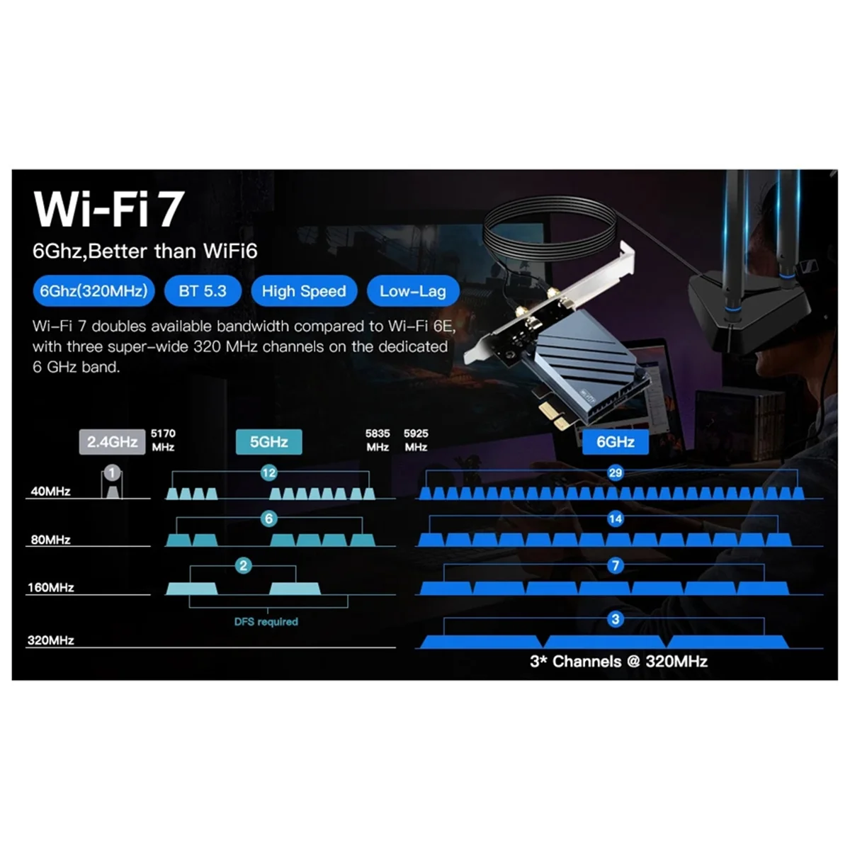 ABJZ WI-FI 7 QCNCM865 PCIE Wifi محول بلوتوث 5.3 WiFi 7 ما يصل إلى 5.8 جيجابت في الثانية ثلاثي الموجات مع بطاقة Qualcomm اللاسلكية لـ Win11