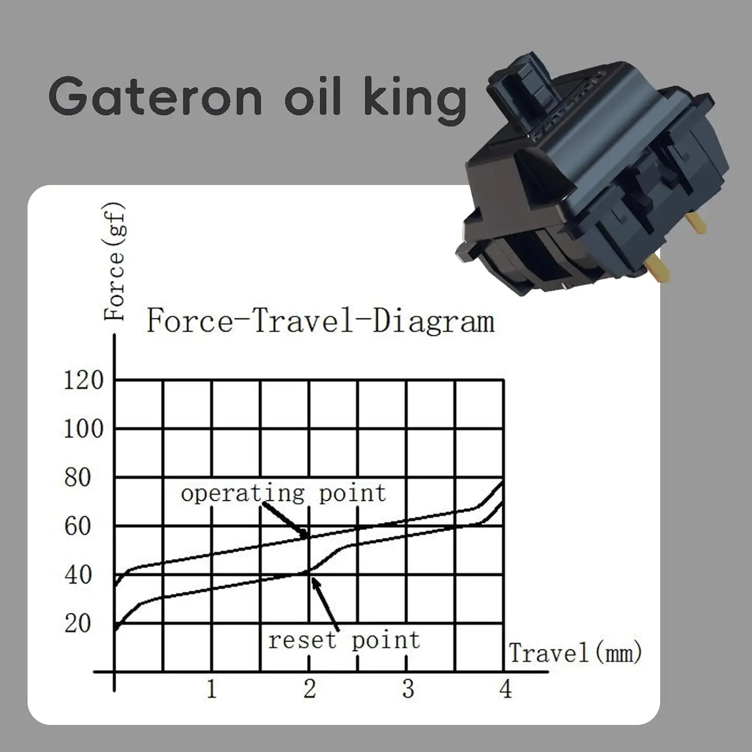 GATERON Oil King V2 Pre-Lubed Black 5pin Linear Switches for MX Mechanical Keyboard