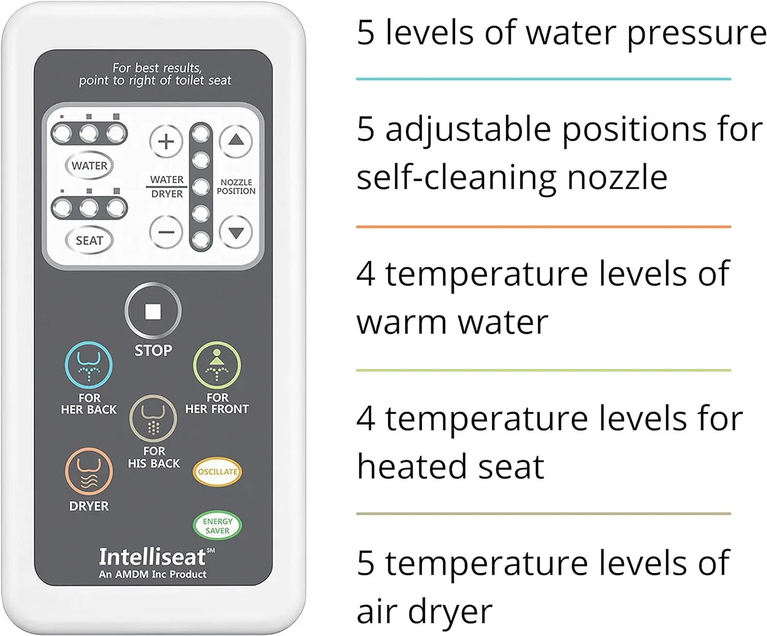 IntelliSeat-inodoro inteligente para bidé