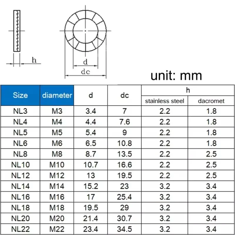 304/316 Stainless Steel Dacromet M3  ~  M56 Double Deck Self-Lock Washers With Teeth Non-Slip Locking Wedge Washers