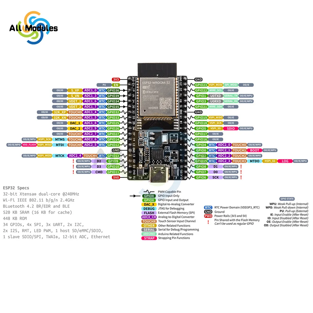 ESP32 DevKitC WIFI + scheda di sviluppo Bluetooth ESP32 dotata di ESP32 WROOM-32D 32U ESP32 modulo WROVER NodeMCU-32 TYPE-C