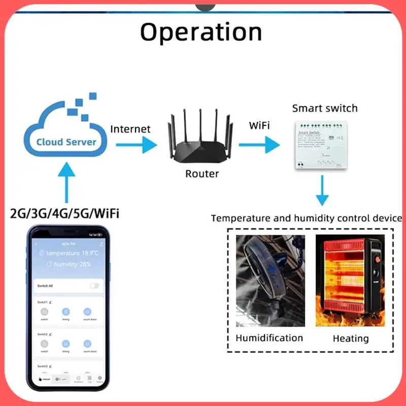 

X12A-Tuya Smart Wi-Fi 4-канальное реле с датчиком температуры и влажности пассивный сухой контактный переключатель RF433 для Alexa Alice