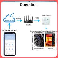 X12A-Tuya Smart Wifi 4 Channel Relay With Temperature Humidity Sensor Passive Dry Contact Switch RF433 For Alexa Alice
