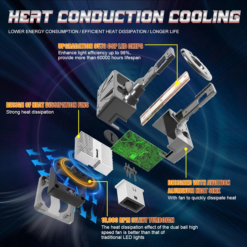 LED 전조등 캔버스 HID D2S D4S D5S D8S D1R D2R 터보 LED 양면 CSP 칩, 6000K 플러그 앤 플레이, 자동차 헤드램프, 12V