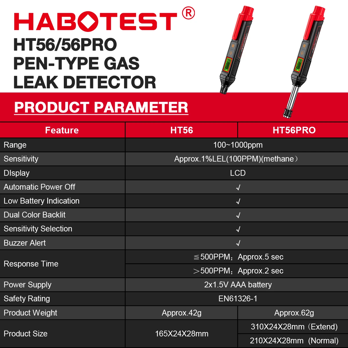 Skalowalny detektor wyciek gazu ziemnego HABOTEST HT56 100-1000ppm detektor wycieku gazu palnego analizator alkoholu metan LPG