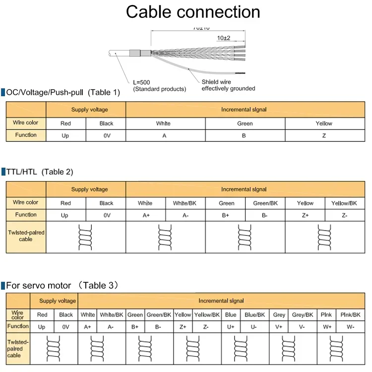 Enkoder obrotowy 1024 PPR, otwór 38mm, enkoder obrotowy z wałem drążonym, 5V, 1024 obr./min