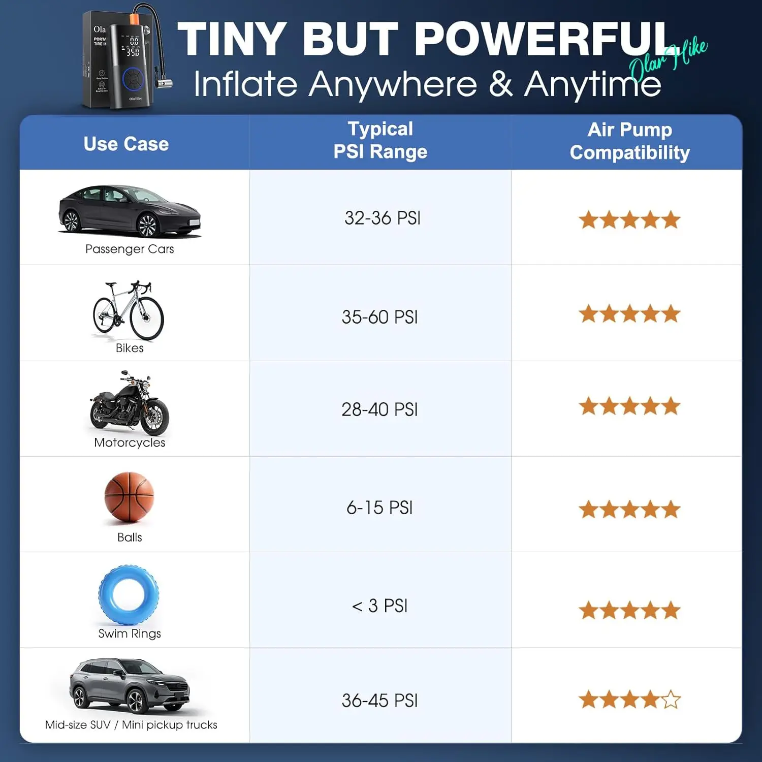 منفاخ إطارات محمول، ضاغط هواء ذكي 160 رطل لكل بوصة مربعة مع خرطوم مزدوج، ضوء LED ومقياس رقمي للسيارة والدراجة النارية