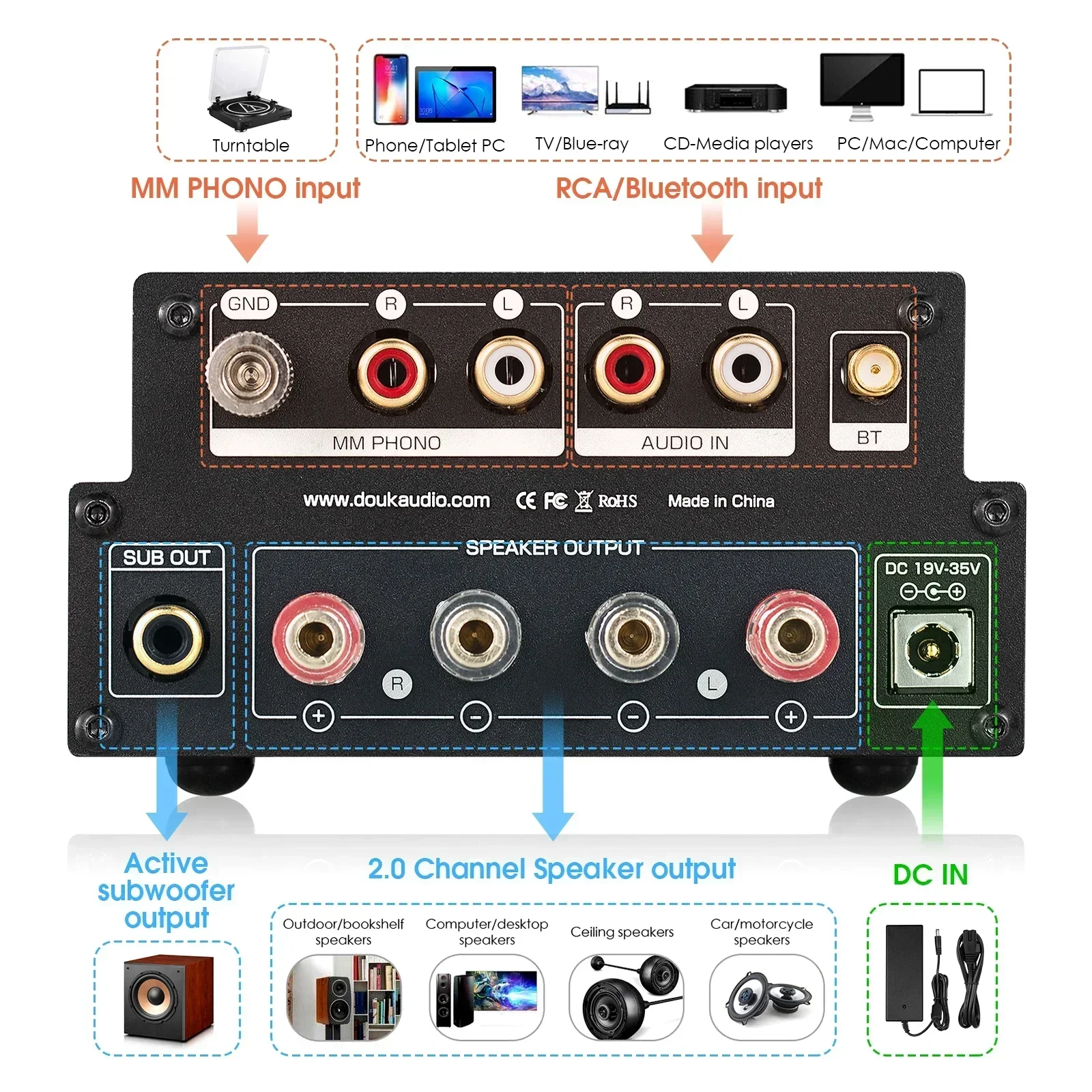 Douk Audio X1 HiFi GE5654 Wzmacniacz lampowy Bluetooth 5.0 Odbiornik MM Wzmacniacz gramofonowy do domowych gramofonów Wzmacniacz mocy APTX-HD 160W*2