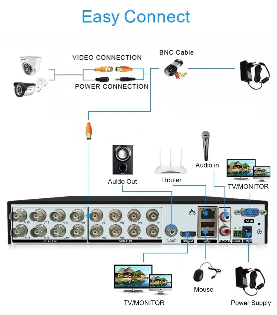 Xmeye 16Ch 5M-N Dvr Coaxial Audio Ahd Hybrid 6 In 1 H.265 Network Digital Video Recorder For 5Mp 1080P Tvi Cvi Cvbs Ip Security