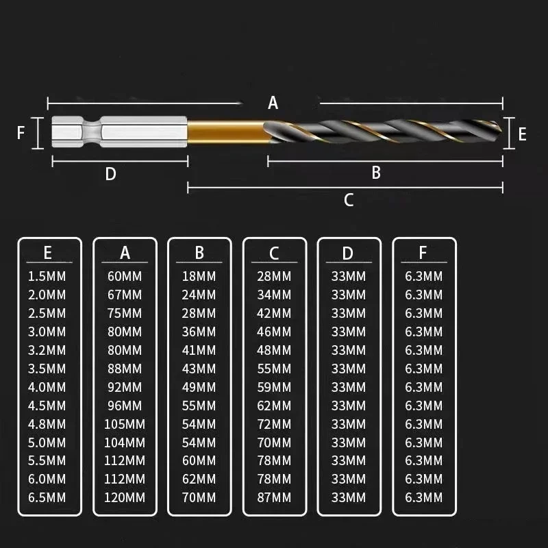 Quality New Practical Drill Bit HSS Set 1/4 Hex Shank 6.35mm Shank Adapter Replacement 1Pcs For Aluminium/wood