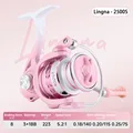 Lingna 2500s