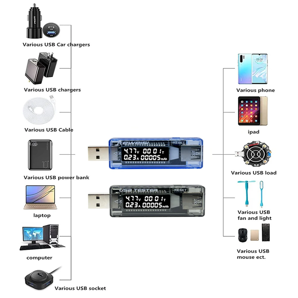 Misuratori di tensione Capacità di tensione corrente Tester batteria Volt USB Tensione di corrente Medico Tester di capacità del caricatore Misuratore Power Bank